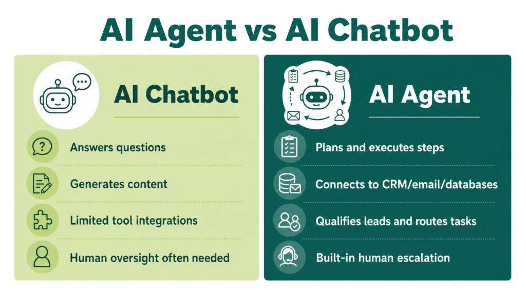ai agent vs ai chatbot